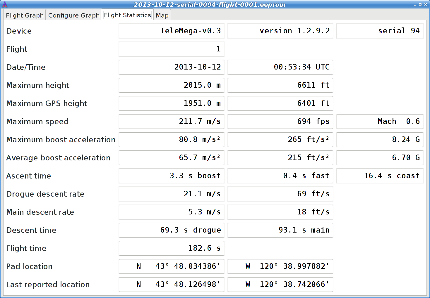 graph stats